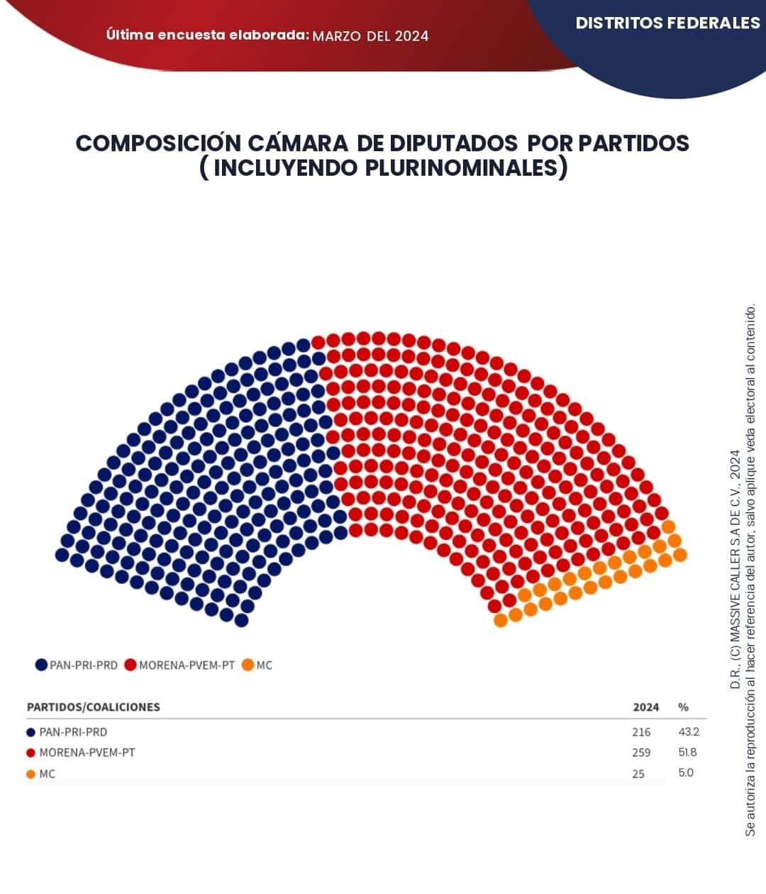 Por: Cortesía Oposición por la calle de la amargura, encuestas favorecen al oficialismo
