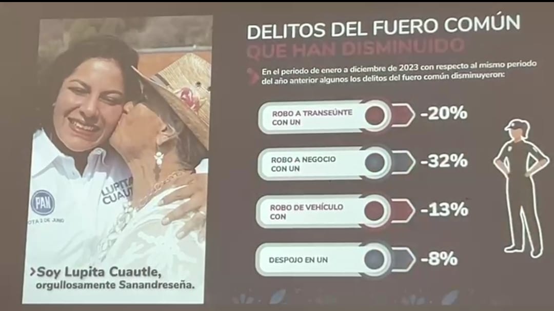 Por: Cortesía Lula Pineda Guadalupe Cuautle presenta agenda de Seguridad para San Andrés Cholula