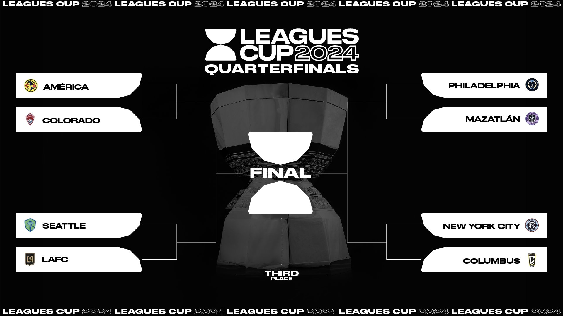 Por: Cortesía Mazatlán y América avanzan a cuartos de final de la Leagues Cup