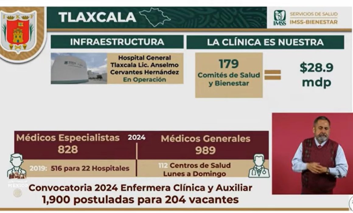 Por: Cortesía Incrementa Tlaxcala 60% contratación de especialistas en hospitales