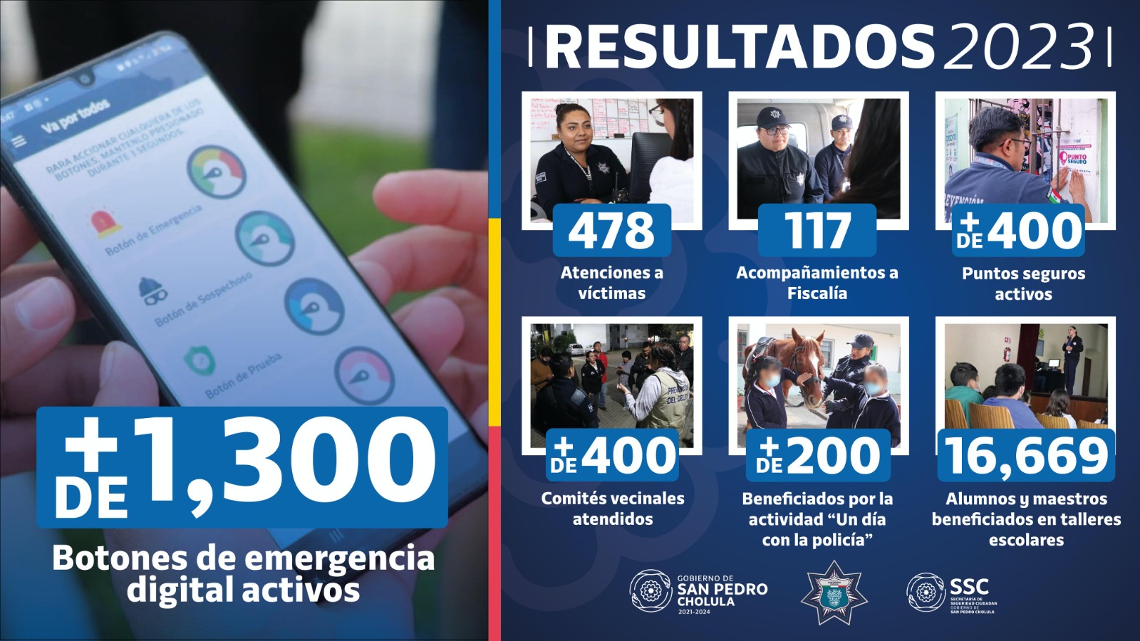 Comunicado oficial Policía de San Pedro Cholula aseguró a 3 mil 212 personas durante 2023 y reforzó la proximidad social