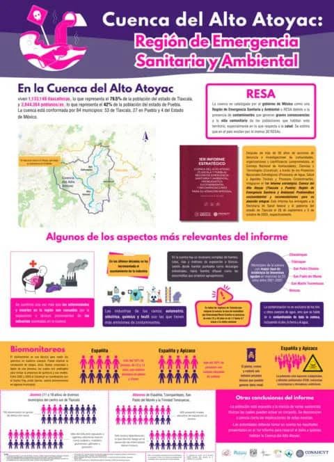 Jóvenes de Españita presentan niveles elevados de plomo y cromo 