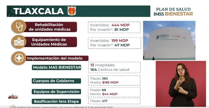 Invirtió IMSS-BIENESTAR 643 millones de pesos para mejorar los servicios de salud en tlaxcala