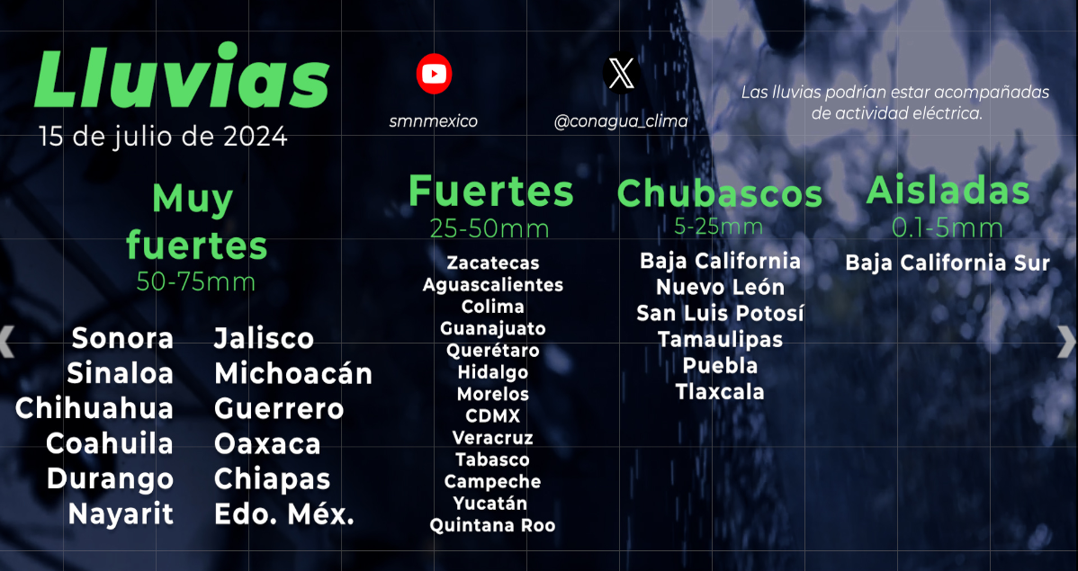 Por: Cortesía Pronostican lluvias en diferentes estados del país por nueva onda tropical