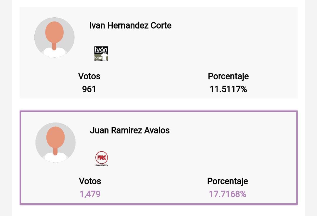 Xicohtzinco cambia de panorama: partidos políticos no pudieron recuperar confianza de ciudadanos