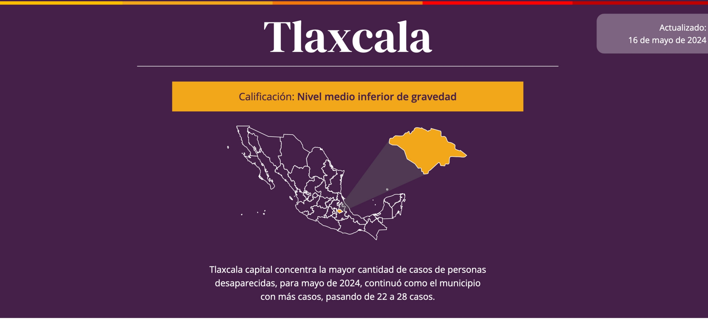Tlaxcala Capital concentra mayor índice en desaparición de personas