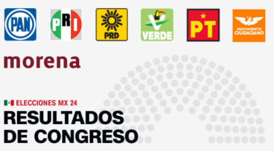 Por: Cortesía Así quedo conformado la Cámara de Senadores tras elecciones