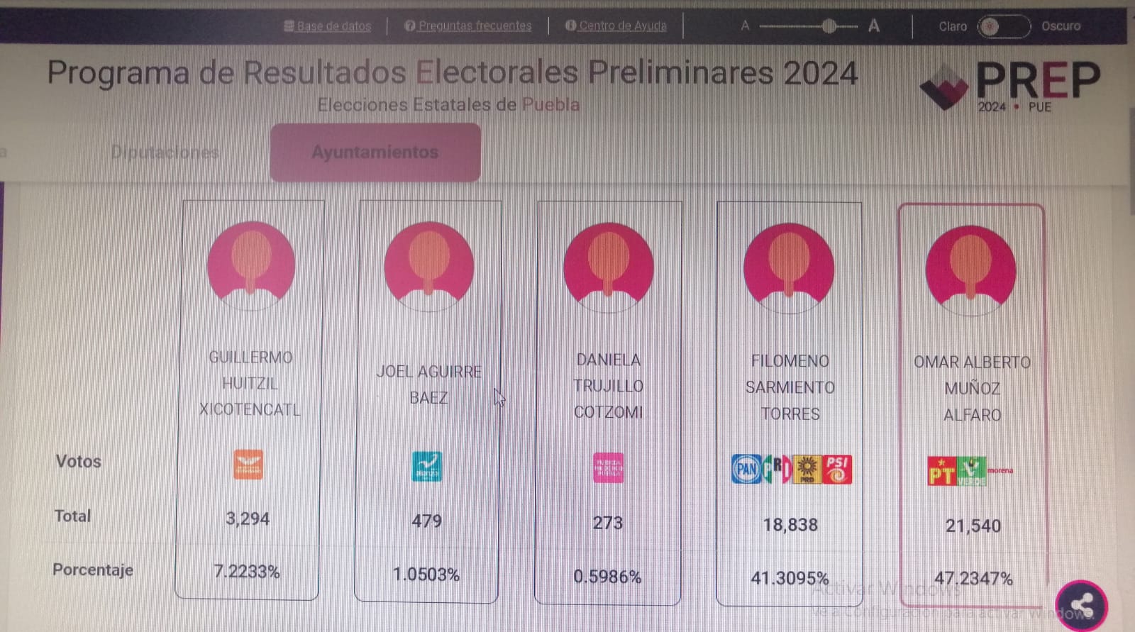 Por: Cortesía Lula Pineda Omar Muñoz gana presidencia municipal de Cuautlancingo