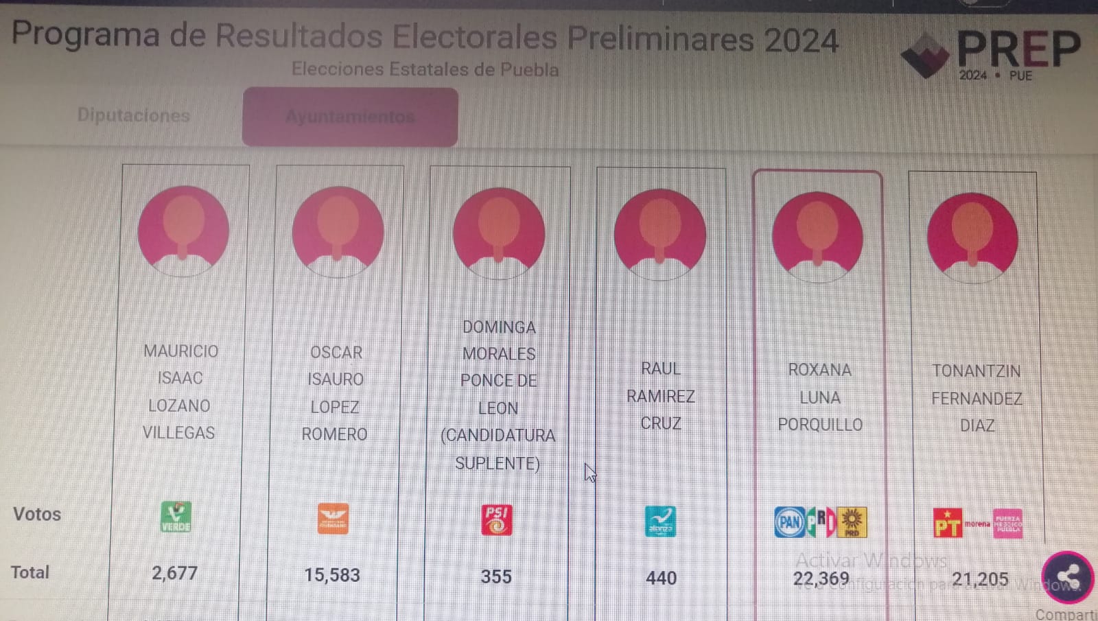Por: Cortesía Lula Pineda Anuncia Roxana Luna triunfo en San Pedro Cholula