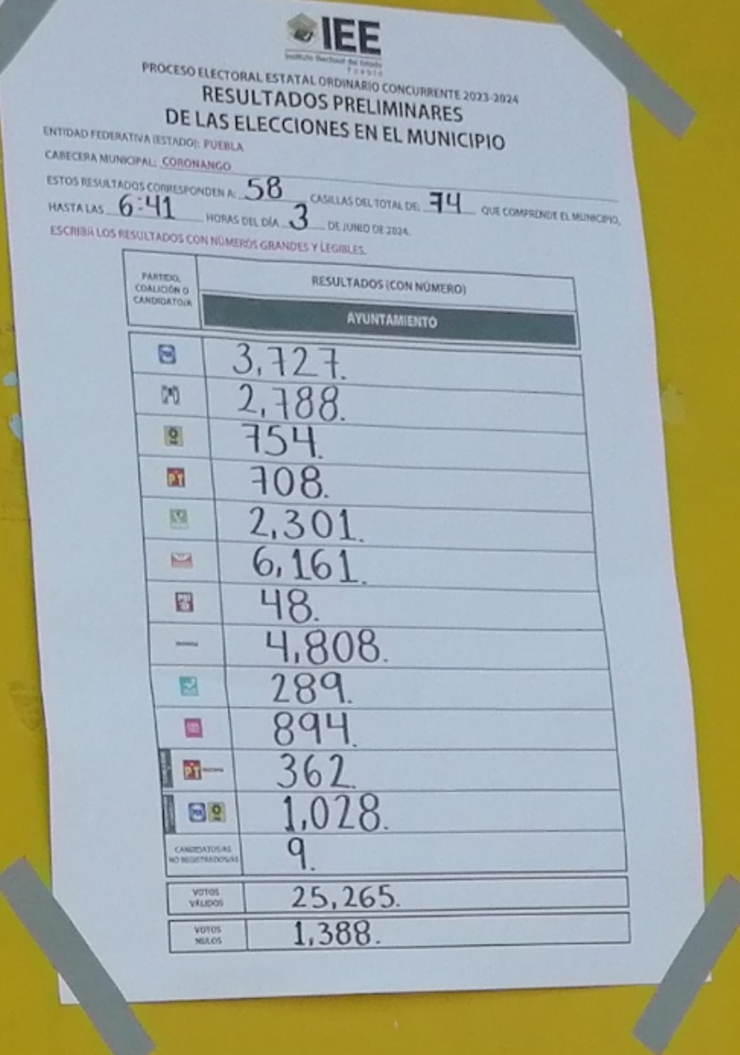Por: Cortesía Lula Pineda Coronanguenses exigen respeto a resultados electorales que dan como presidente virtual a Demetrio Romero