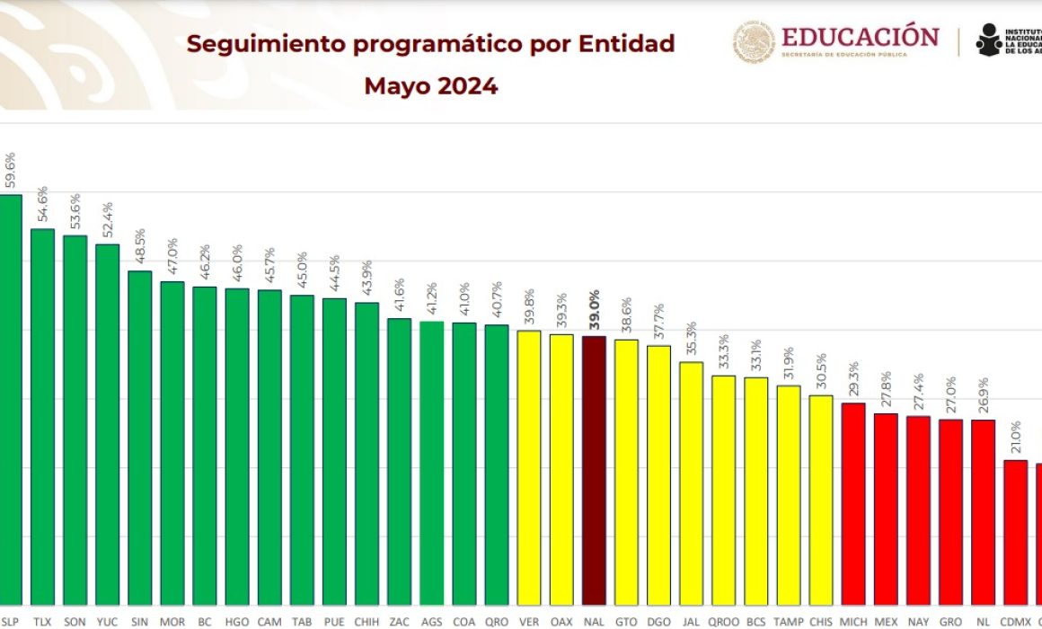 Reconoce INEA a Tlaxcala por cumplir metas en combate al regazo educativo