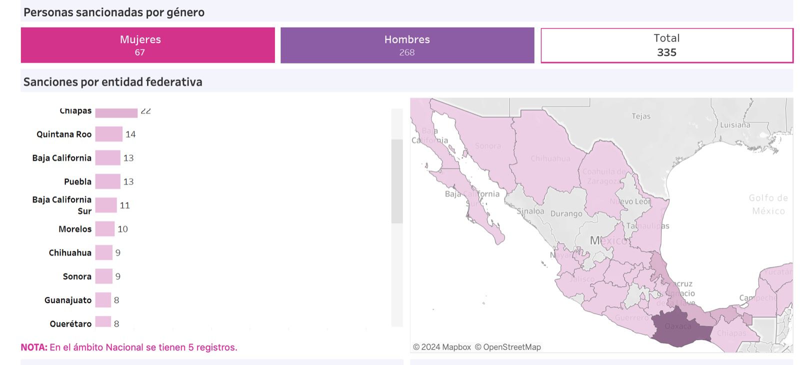 Por: Cortesía Tlaxcala Permanece Libre de Incidentes de Violencia Política: INE