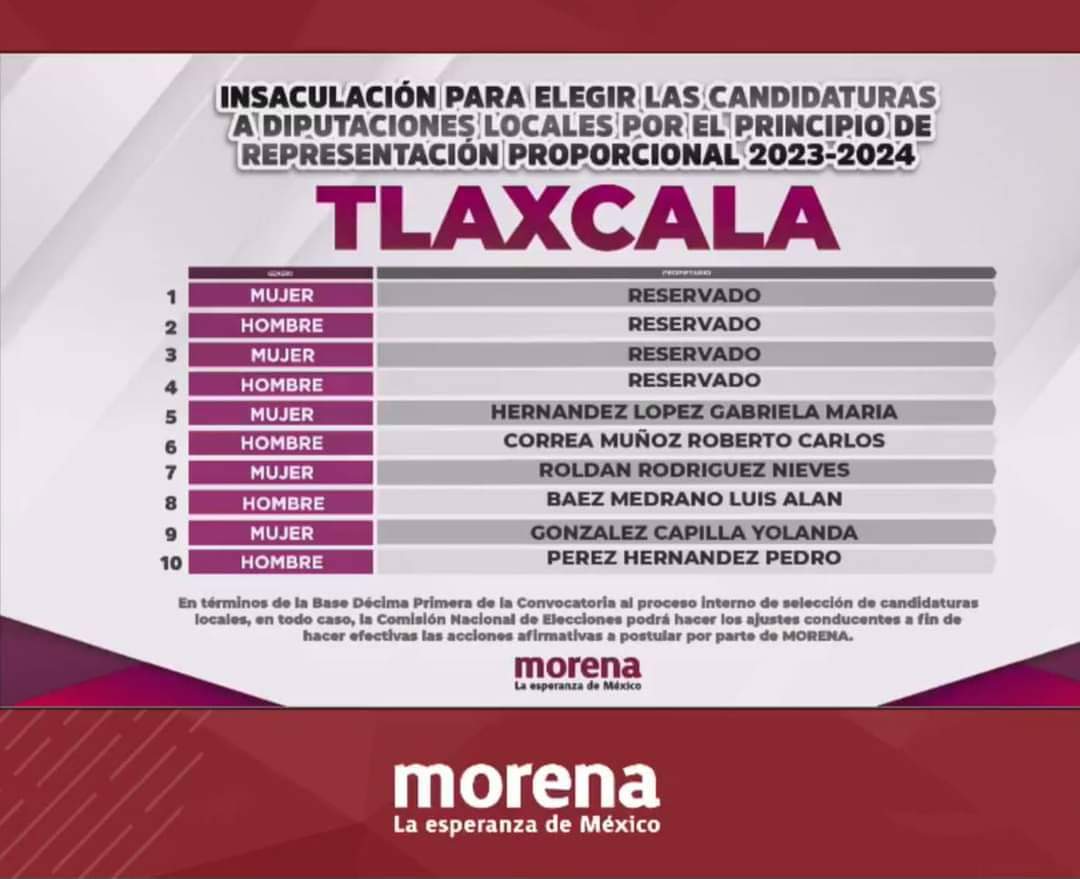 Por: Cortesía Así quedó la lista de candidatos plurinominales por Morena en Tlaxcala