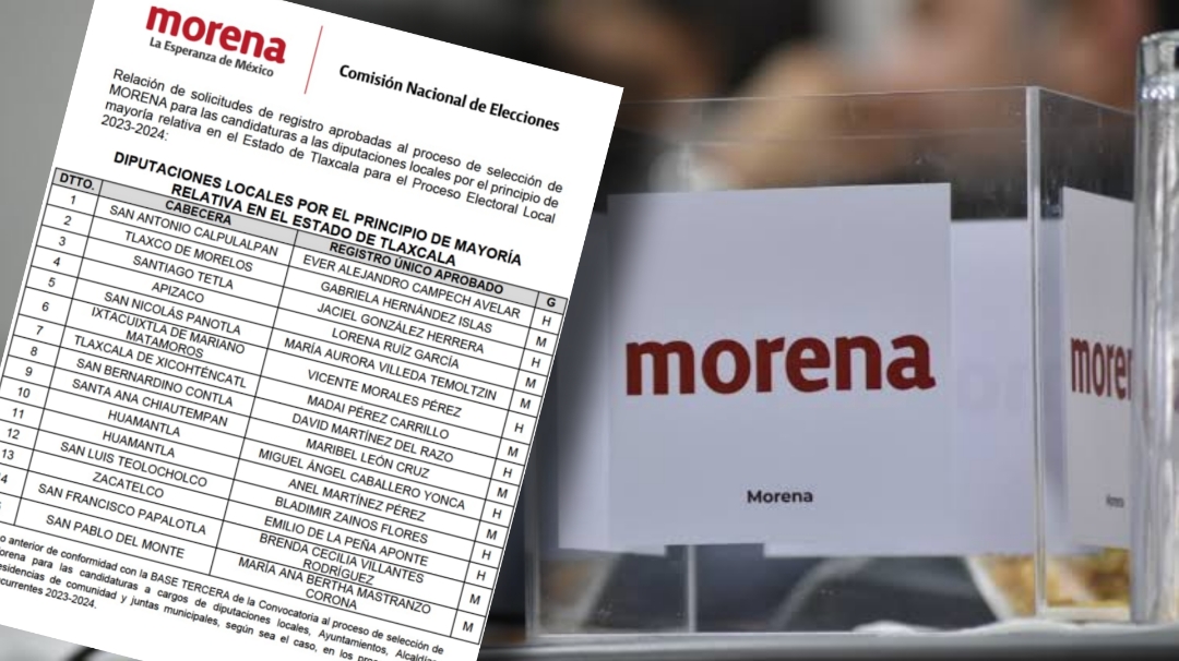 Por: Especial  Morena Tlaxcala da a conocer a candidatos por diputaciones locales
