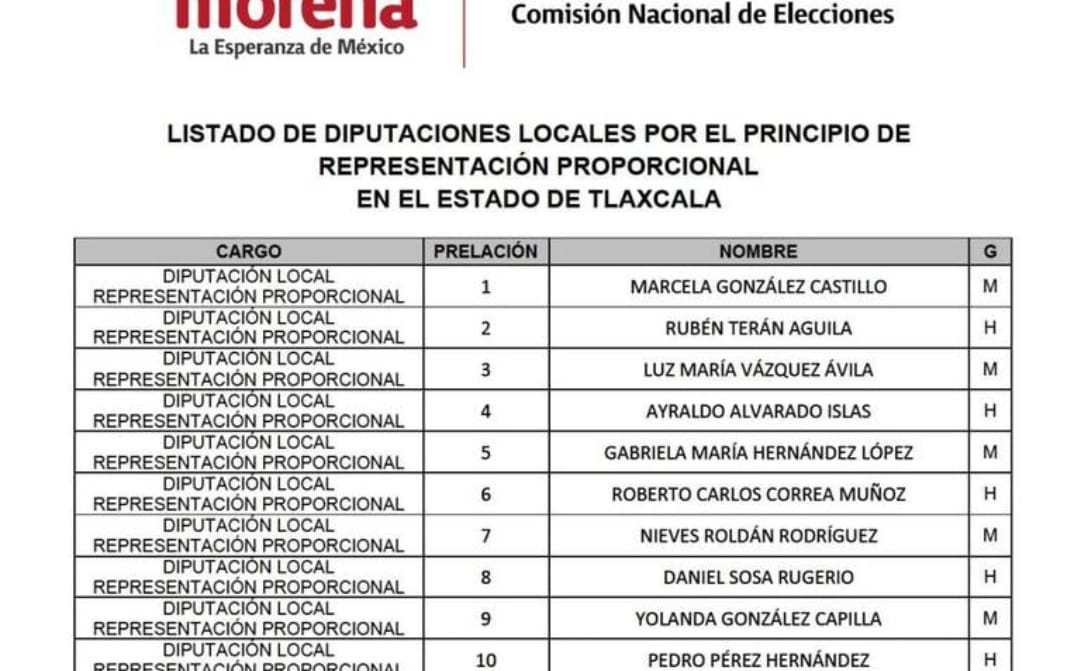 Por: Cortesía Conoce a los candidatos a diputaciones plurinominales de Morena en Tlaxcala