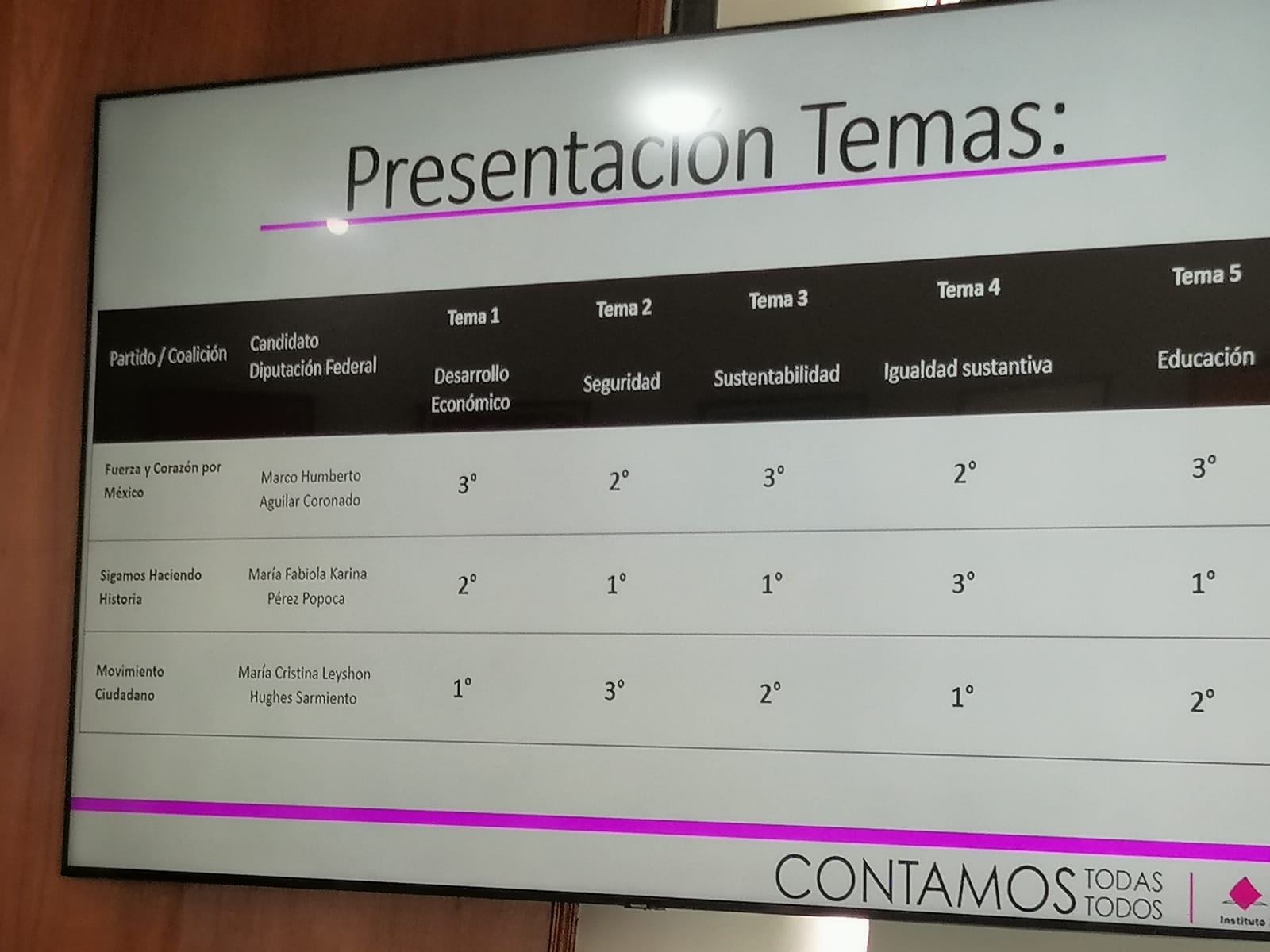 Por: Cortesía Lula Pineda Debate entre candidatos a diputación federal en Cholula: 18 de mayo a las 18 horas