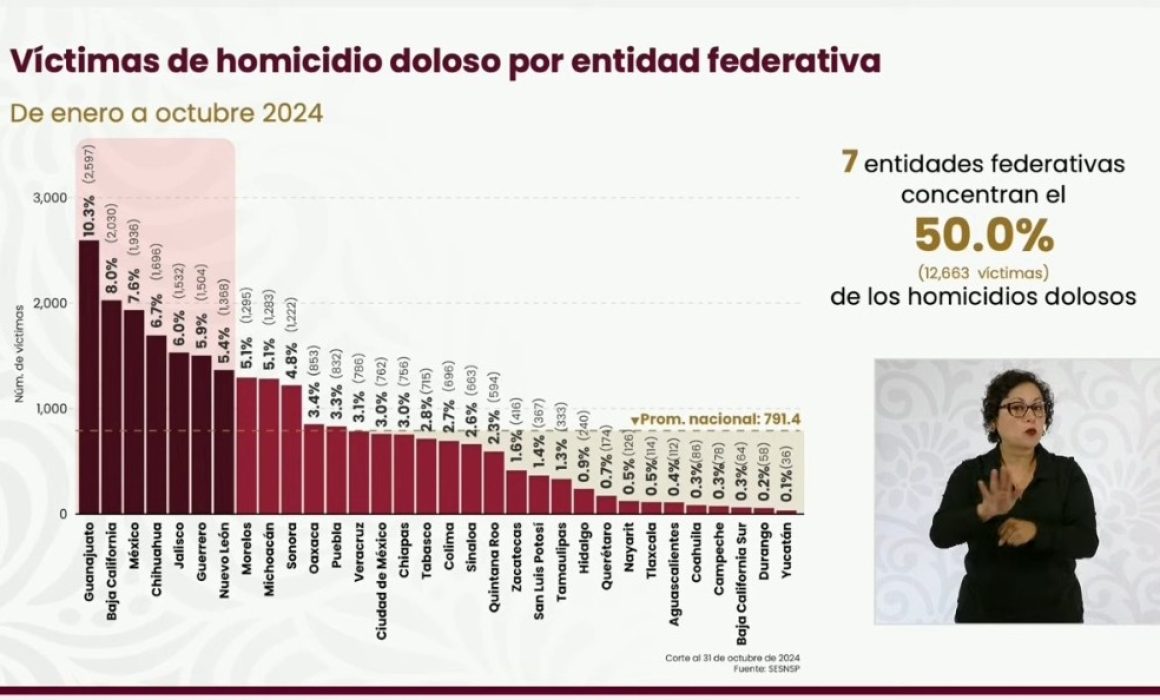 Tlaxcala refuerza la seguridad: Colaboración clave en la Estrategia Nacional