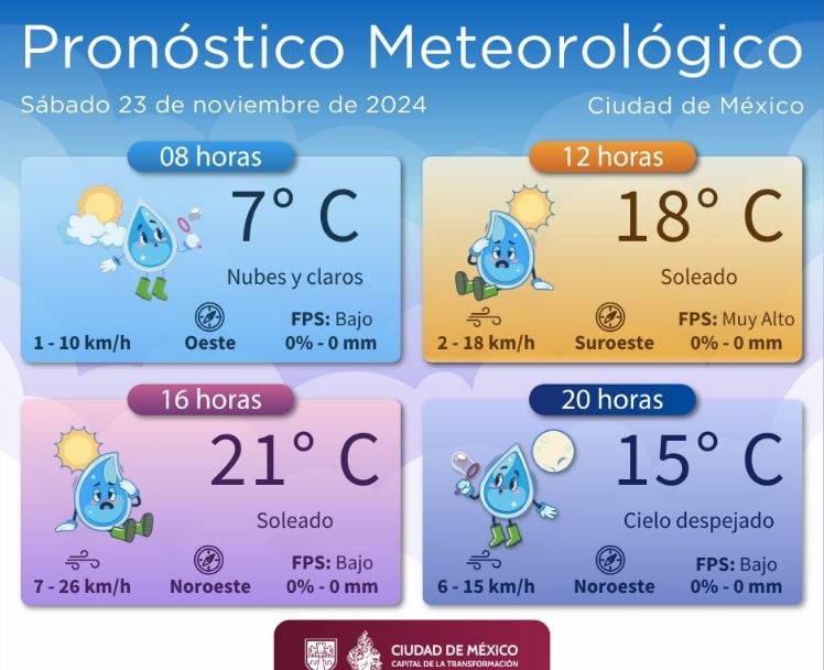 Por: Cortesía Frío y viento en CDMX hoy: Conagua emite alerta por bajas temperaturas