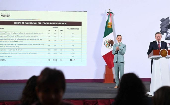 Por: Cortesía Más de 18,000 registros para elección de jueces en México: un hecho histórico