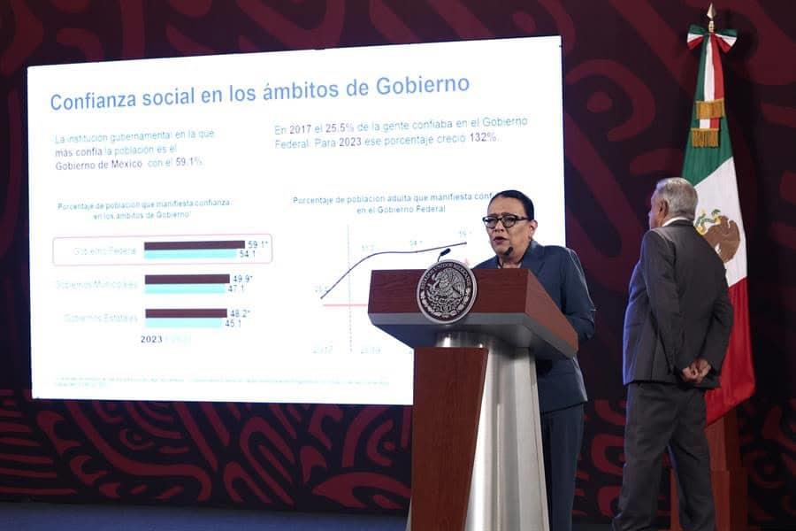 Por: Cortesía vInforme de Seguridad: Gobierno de AMLO detiene a 12,319 miembros del crimen organizado y reduce homicidios en un 19%