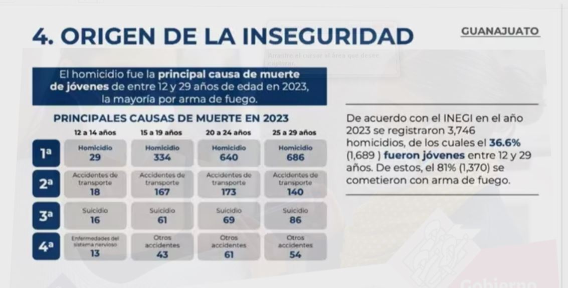 Por: Cortesía "Inseguridad en Guanajuato: Crimen organizado y violencia siguen al alza en 2024"