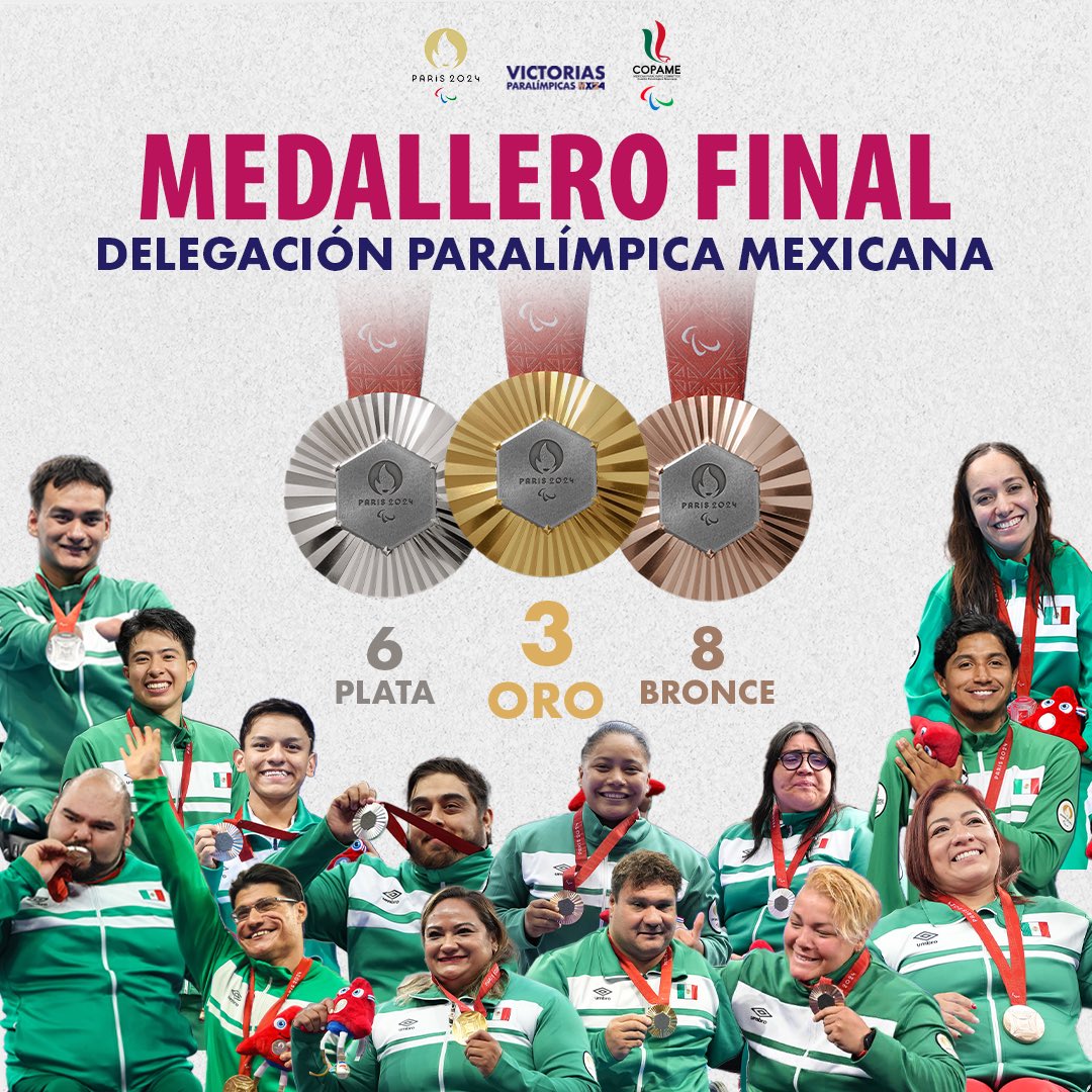 Por: Cortesía AMLO elogia a la delegación mexicana de los Paralímpicos de París 2024