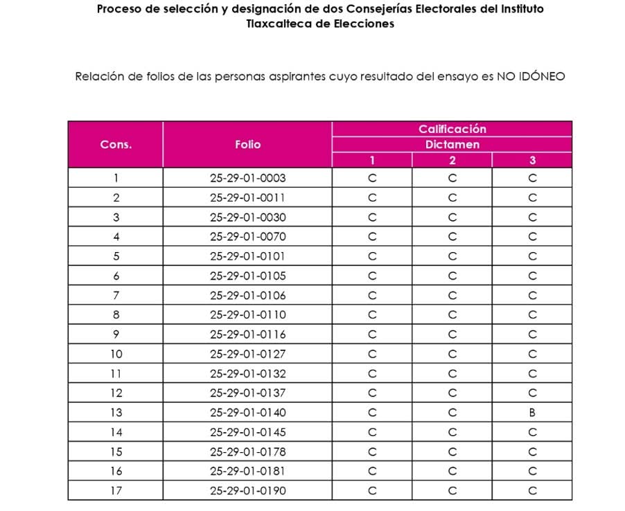 Foto: Cortesía INE anuncia a aspirantes que avanzan en proceso para el ITE Tlaxcala