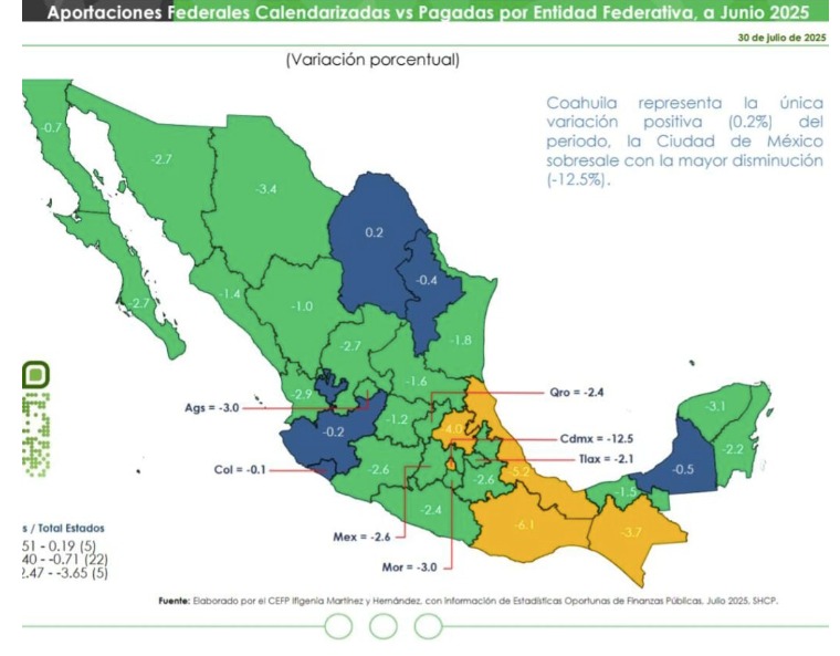 Foto: Cortesía Tlaxcala: Recorte en Aportaciones Federales y aumento en Participaciones 2025