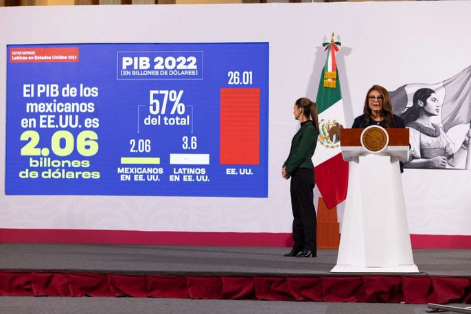 Foto: Cortesía Mexicanos en EUA: clave en el PIB de 2.06 billones y economía sólida