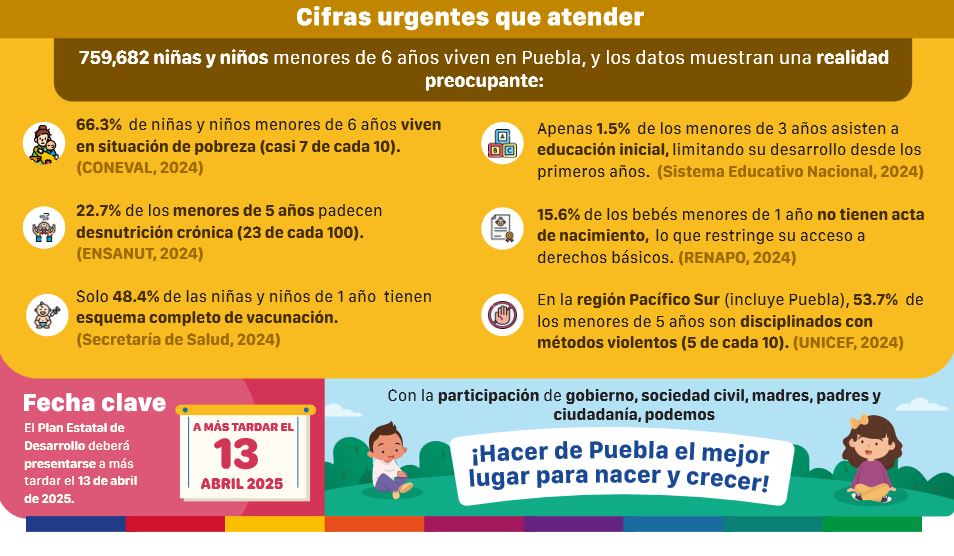 Foto: Cortesía Un momento crucial para Puebla: El Plan Estatal de Desarrollo