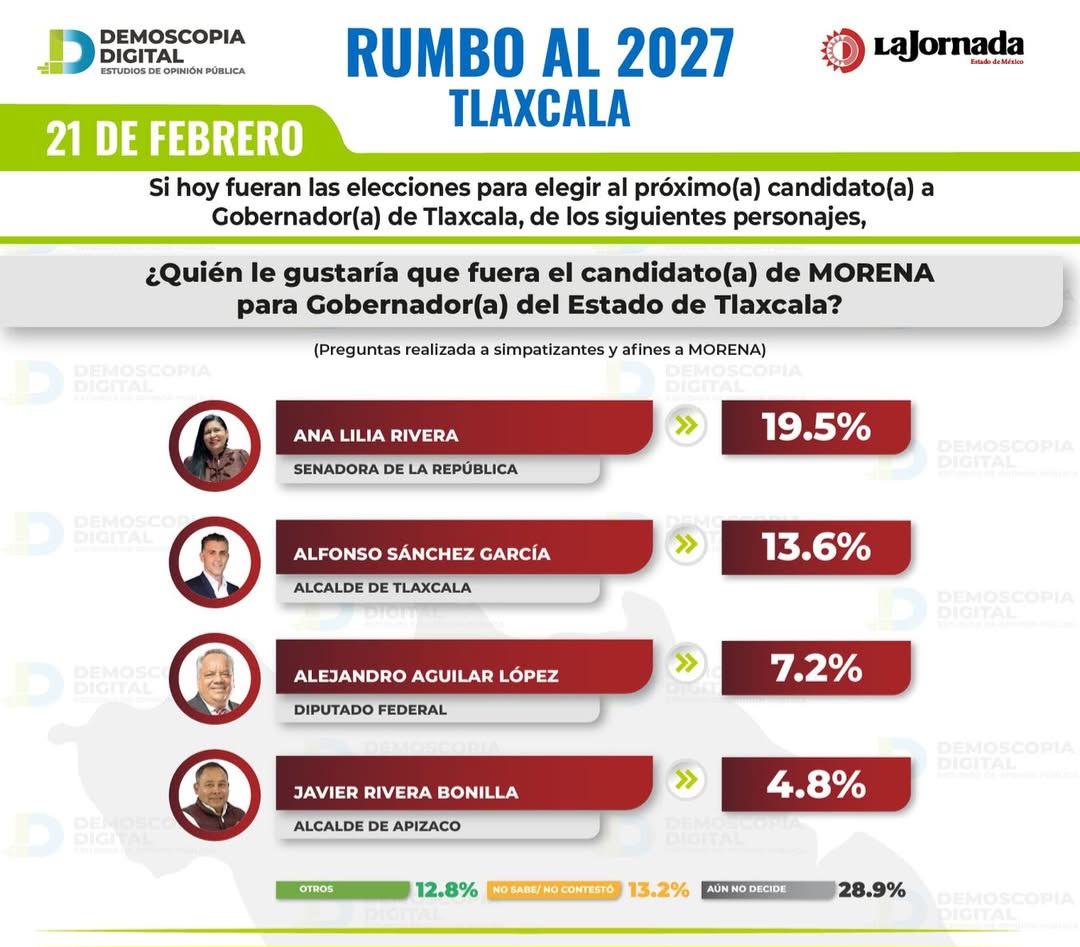 Foto: Cortesía Ana Lilia Rivera arrasa en encuesta por la candidatura a la Gubernatura