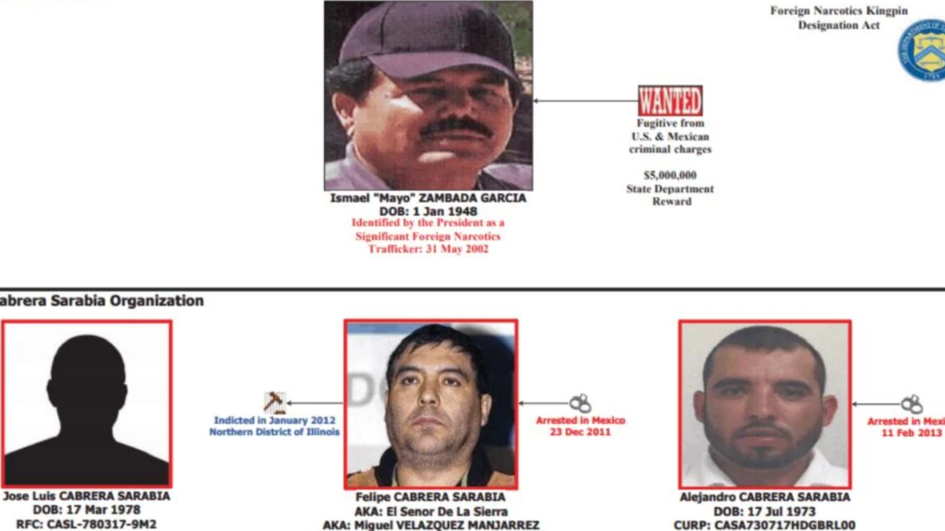 Foto: Cortesía Los Cabrera Sarabia: el resurgir del clan aliado de ‘El Mayo’