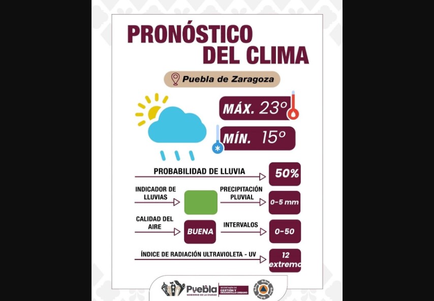 Foto: Cortesía Gobierno emite reporte climático para este 15 de julio en Puebla