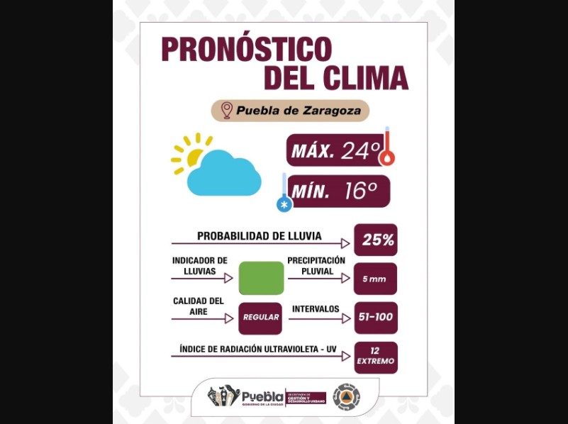 Gobiernos emiten reporte preventivo ante condiciones climáticas y volcánicas