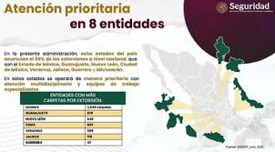 Foto: Cortesía Activan el 089 para denunciar extorsiones con estrategia nacional SSPC
