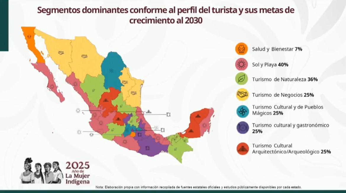 Tlaxcala deberá crecer 25% en turismo cultural y de Pueblos Mágicos