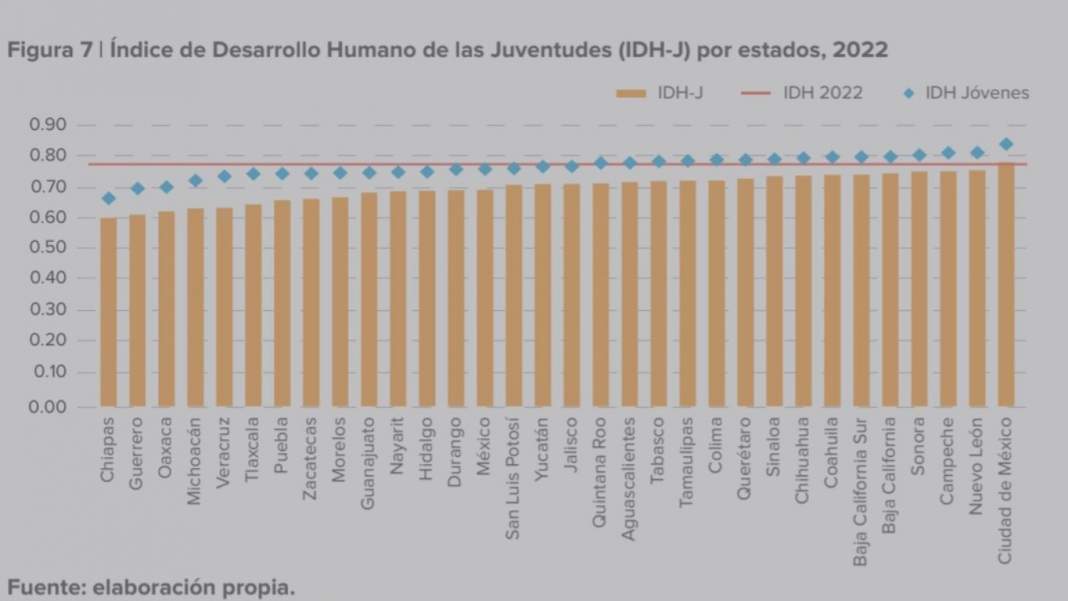 Tlaxcala, con alto embarazo adolescente y rezago en desarrollo juvenil