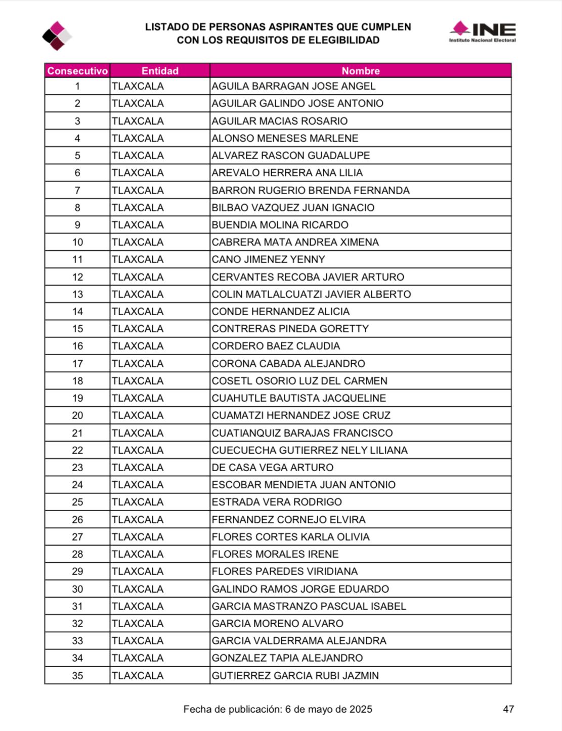 Hija del senador Álvarez Lima figura entre aspirantes a consejerías del ITE
