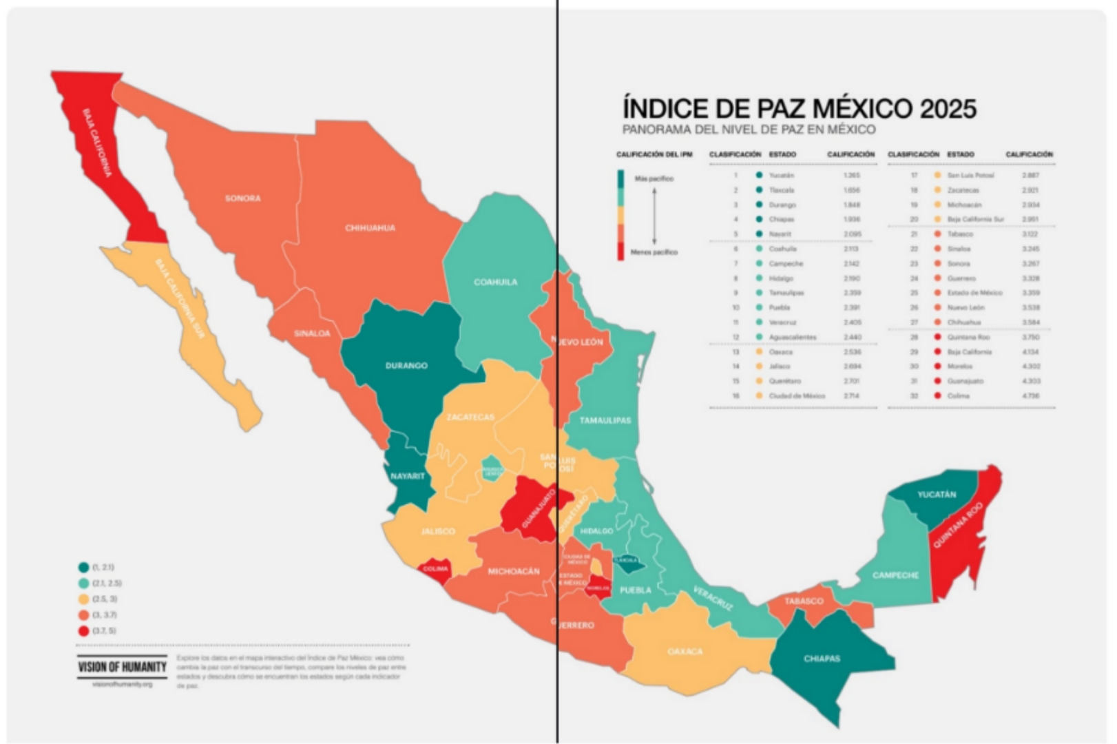Foto: Especial Tlaxcala se posiciona en segundo lugar del Índice de Paz México 2025