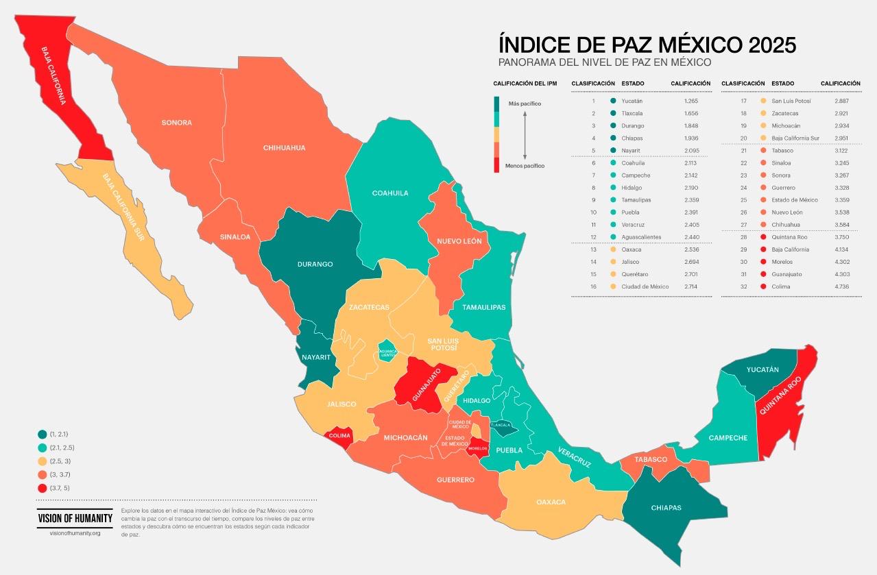 Tlaxcala, segundo estado más pacífico de México: Avances en seguridad y paz