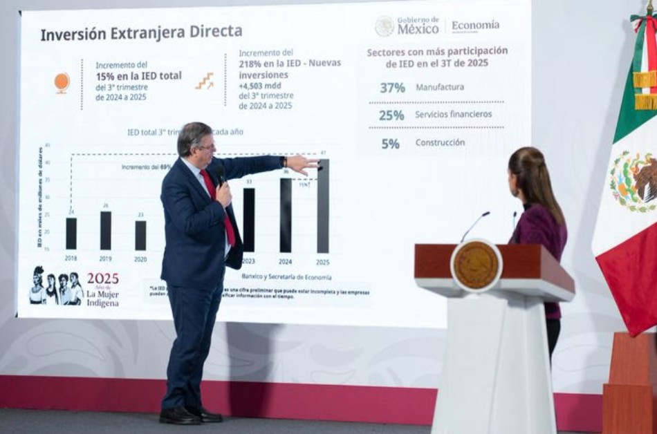 México atrae inversiones como nunca