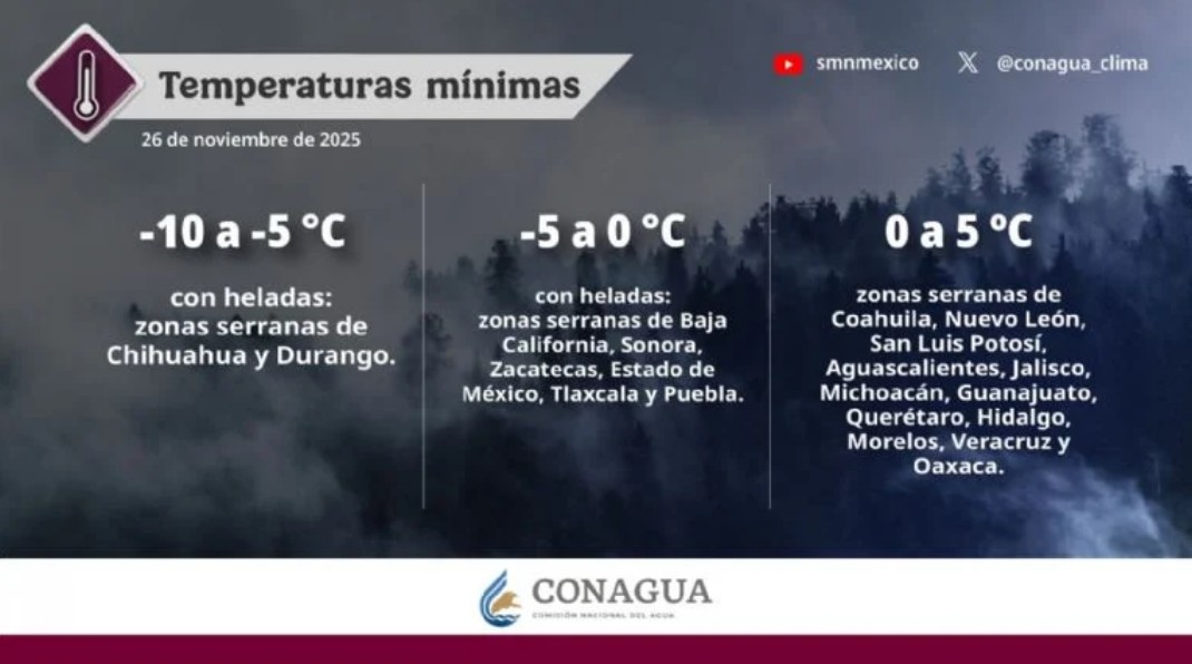 Miércoles con clima cambiante y contrastes en todo el país