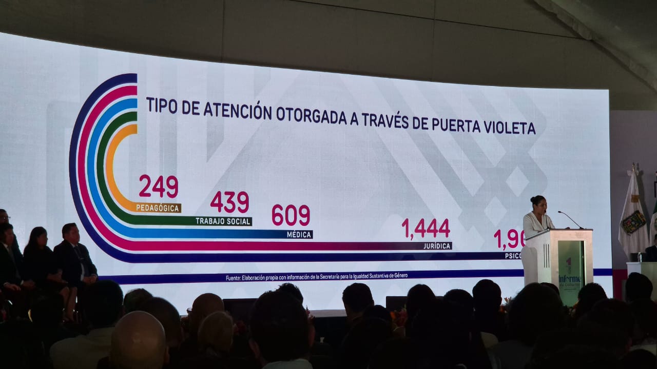 1er informe de gobierno gct sach 2