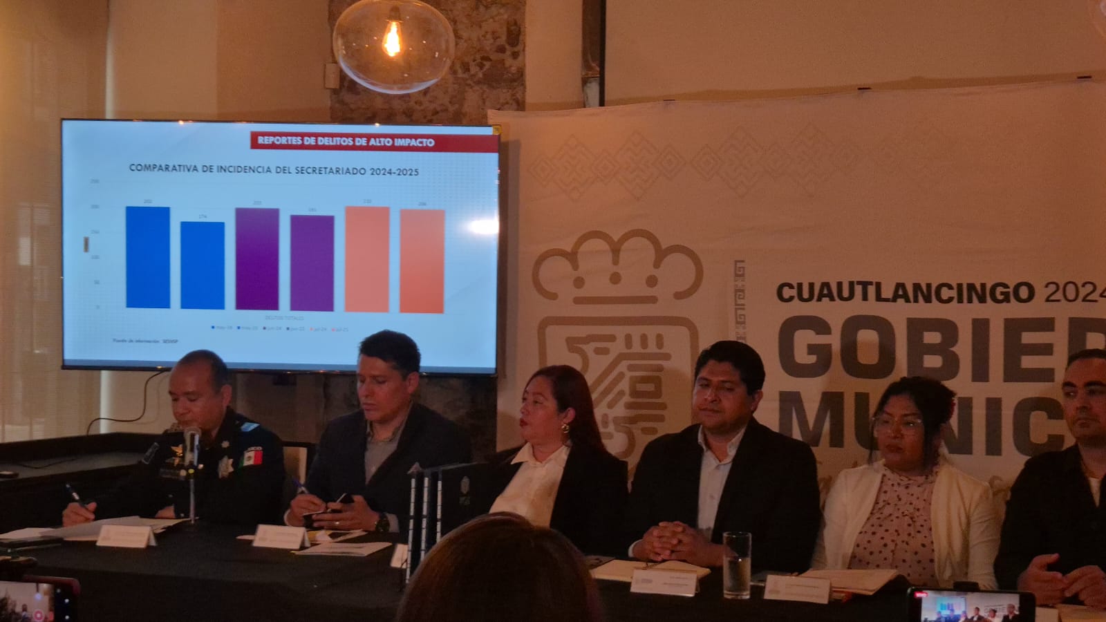 Por: Cortesía Lula Pineda Cuautlancingo reporta avances en infraestructura, seguridad y desarrollo económico en primer año de gestión