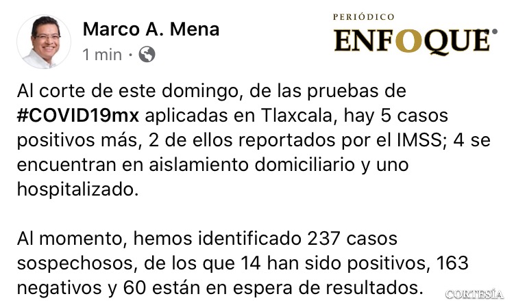 Foto: Cortesía Asciende a 14 los casos de Covid 19 en Tlaxcala