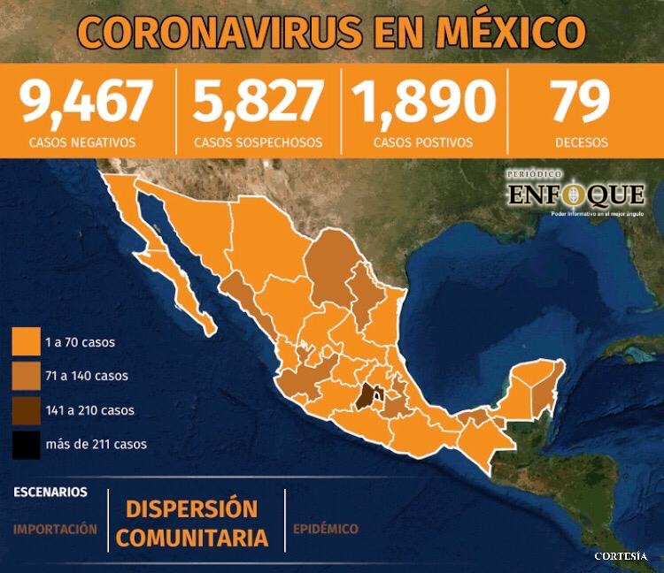 Foto: Cortesía Ya son 9 casos positivos de Covid 19 en Tlaxcala
