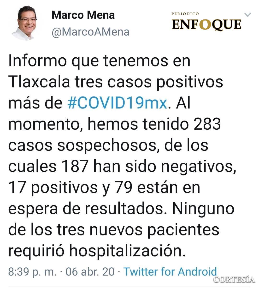 Foto: Cortesía Confirman tres casos más de Covid 19 en Tlaxcala, ahora son 17