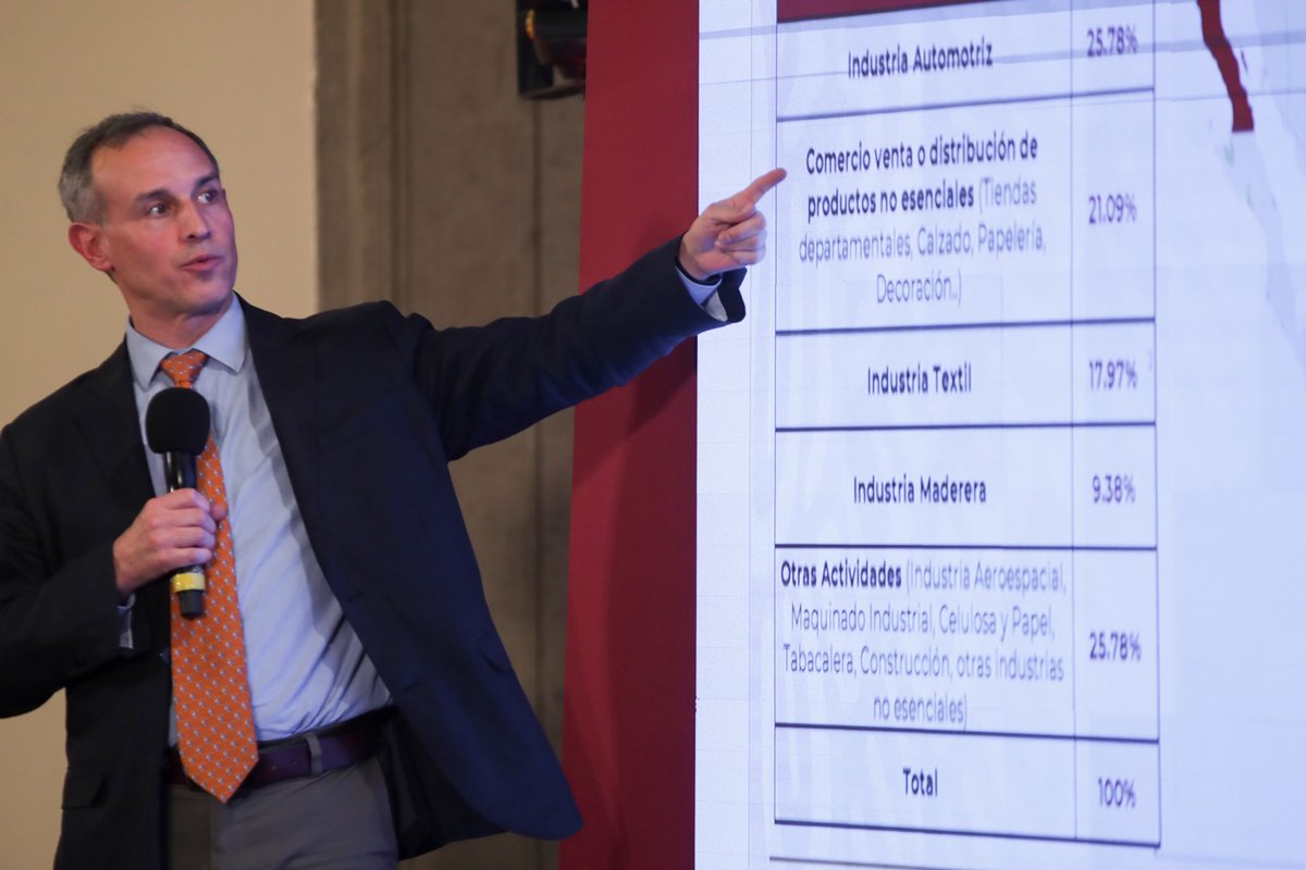 Foto: Cortesía México registra un total de 6,297 casos confirmados y 456 fallecidos por Coronavirus