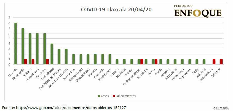 Foto: Cortesía Registra Tenancingo primer caso positivo de Covid 19
