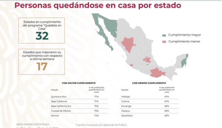 ¿Cuáles son los municipios que peor aplican la estrategia 'Quédate en Casa'?